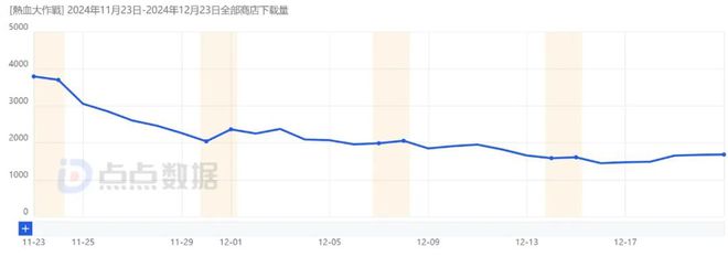 第四款月营收千万级的“情怀”小游戏pg模拟器试玩4399在海外跑出