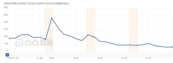 第四款月营收千万级的“情怀”小游戏pg模拟器试玩4399在海外跑出(图13)