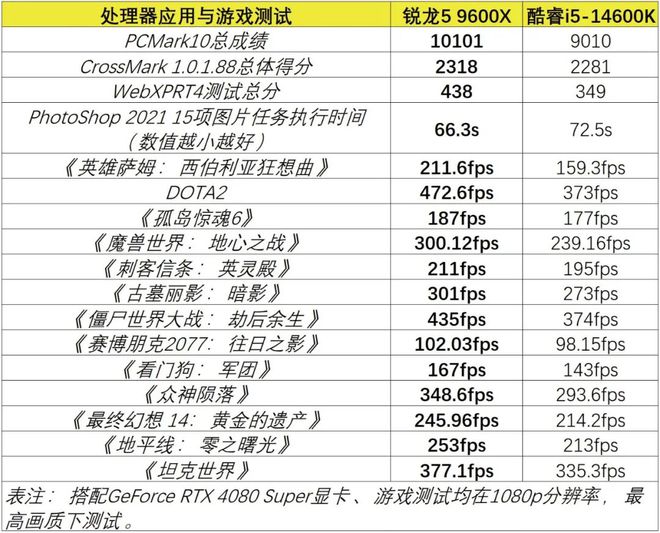 力——这套中高端游戏配置不到万元就能搞定pg电子试玩网站免费畅玩主流3A游戏无压(图5)