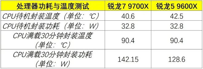 力——这套中高端游戏配置不到万元就能搞定pg电子试玩网站免费畅玩主流3A游戏无压(图7)